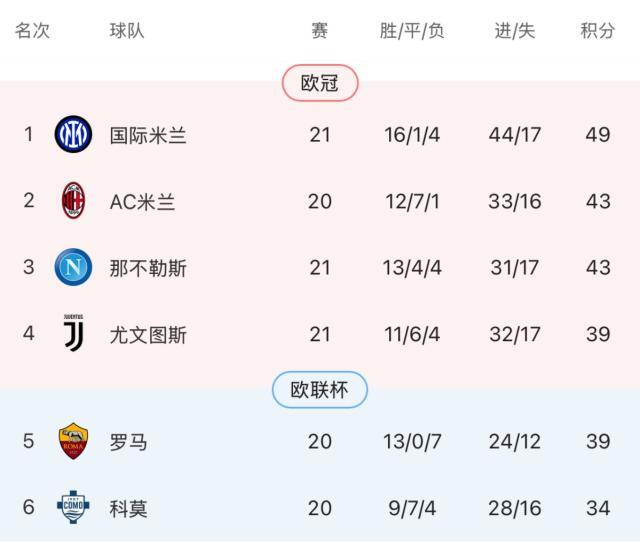 皇冠网站-国米锋线轮换起效 “以新带老”激活满格劳塔罗