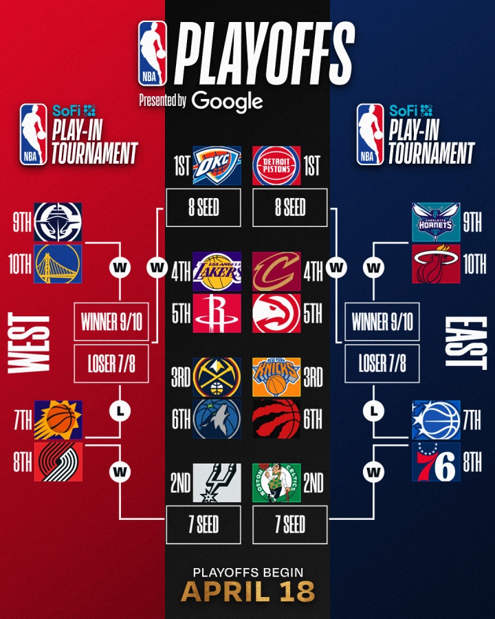 皇冠体育-明日NBA收官日定排名&对阵!你觉得最有意思的对阵是?